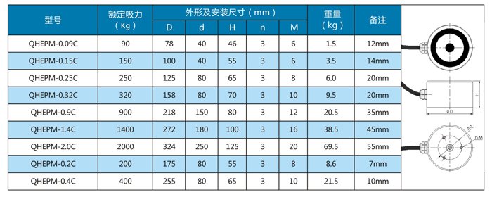 圓形工具電永磁鐵